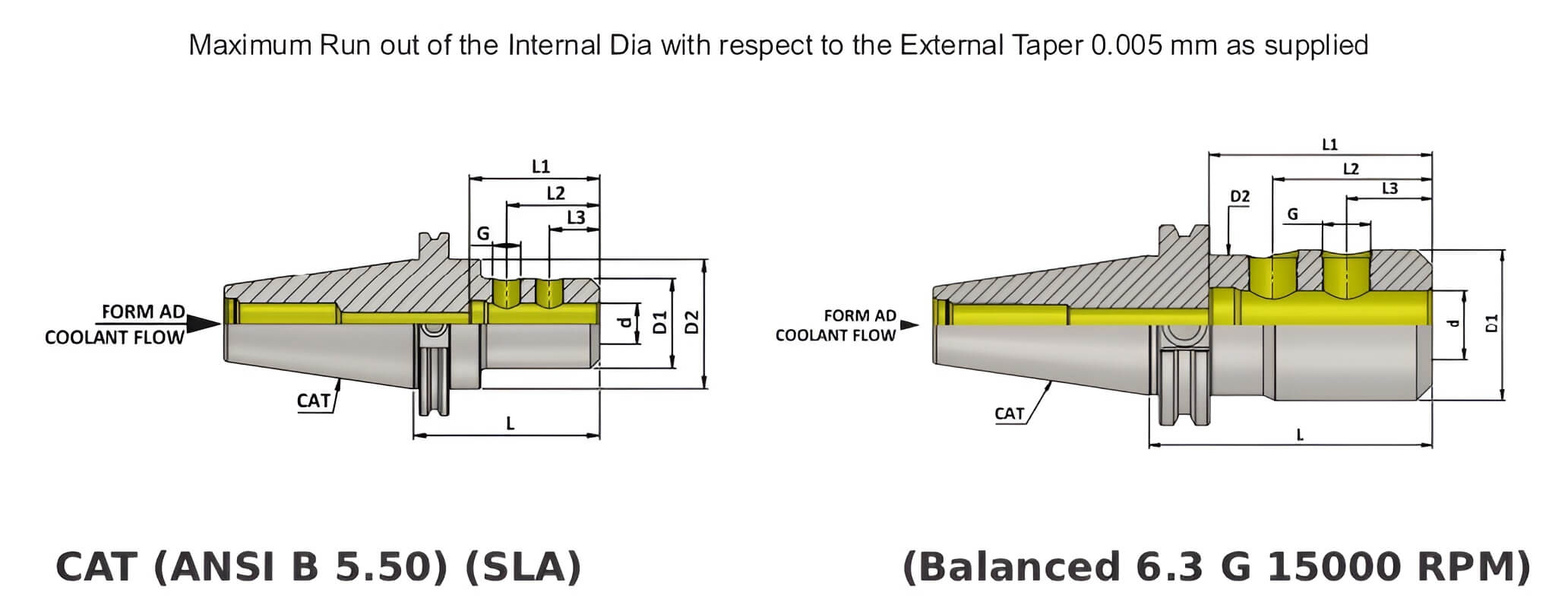 CAT40 SLA DIA 1/8'' - 2 3/8'' AD Side Lock Adapter (Balanced to G 2.5 25000 RPM)